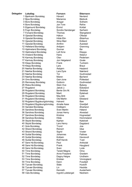 Delegatnr Lokallag Fornavn Etternavn 1 Bjerkreim Bondelag Håvard