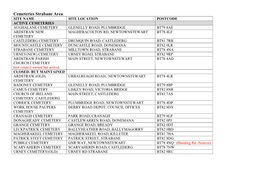 FOI-1083-FOI-Strabane-Cemeteries