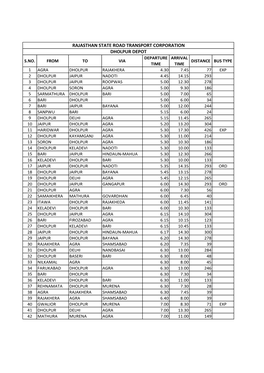 Rajasthan State Road Transport Corporation Dholpur Depot Departure Arrival S.No