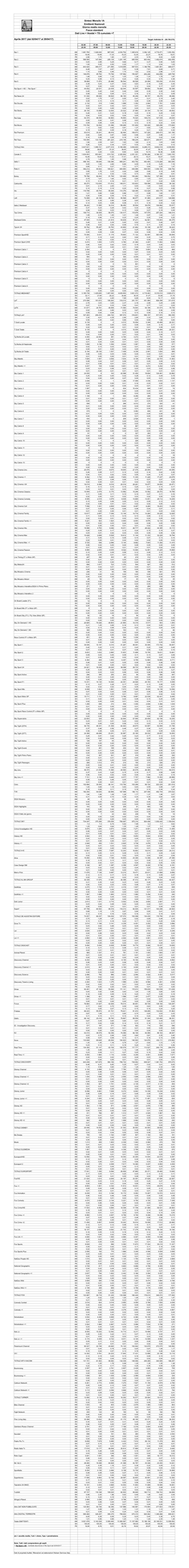 Sintesi Mensile Aprile 2017 Ts Cum +7