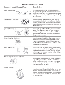 Order Identification Guide Common Name (Scientific Name) Description