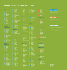 The Tested Foods at a Glance