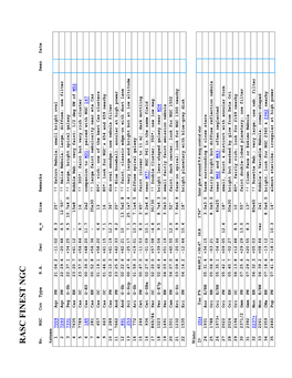 Terry Adrian's Finest NGC Chart/Log System