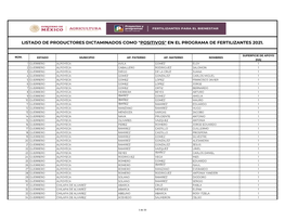 Listado De Productores Dictaminados Como 