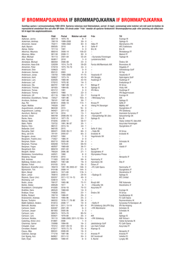 03 Spelare A-Ö 1968-2018.Indd