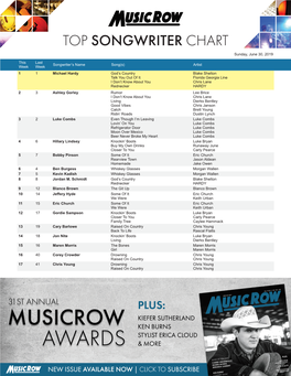 TOP SONGWRITER CHART Sunday, June 30, 2019