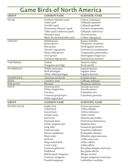 Game Birds of the World Species List