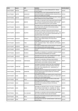 STATE District CITY ADDRESS OFFSITE/ONSITE CHHATTISGARH