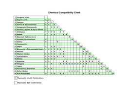 Chemical Compatibility Chart