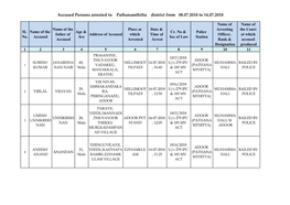 Accused Persons Arrested in Pathanamthitta District from 08.07.2018 to 14.07.2018