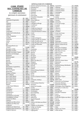 CODE INSEE DES COMMUNES DE CORRÈZE (Y Compris Anciennes