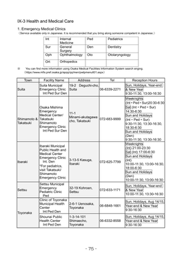 IX-3 Health and Medical Care