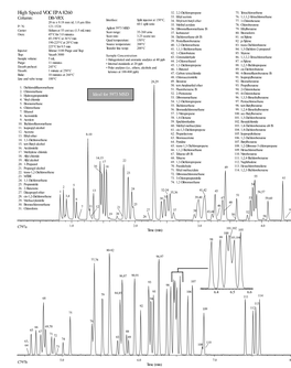 GC and GC/MS Applications Environmental-Volatiles