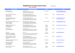 MEMBER LIST of PRIA ASSOCIATION (Year 2019-20) MIDC MEMBERS