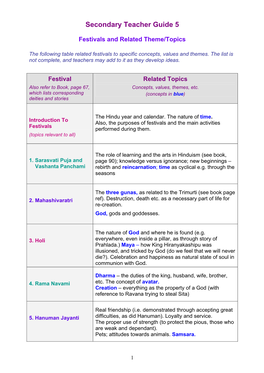 Secondary Teacher Guide 5