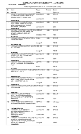 JAMNAGAR Polling Centre : JUNAGADH Roll of Registered Graduates As on 12/31/2019 (2020 - 2024)