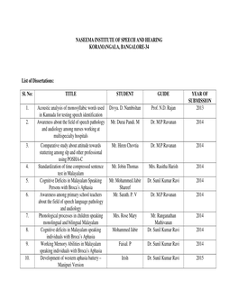 Research Done at Naseema Institute of Speech and Hearing, Bangalore