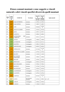 Elenco Comuni Montani E Zone Soggette a Vincoli Naturali O Altri Vincoli Specifici Diversi Da Quelli Montani