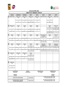 Internazionali BNL D'italia ORDER of PLAY - WEDNESDAY, 14 MAY 2014