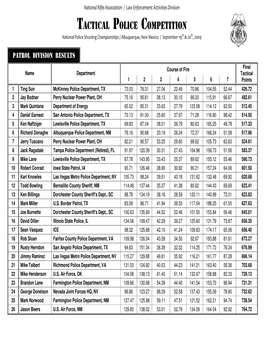 Tactical Police Competition National Police Shooting Championships / Albuquerque, New Mexico / September 19 Th & 20 Th , 2009