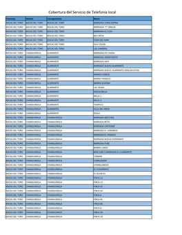 Cobertura Del Servicio De Telefonía Local