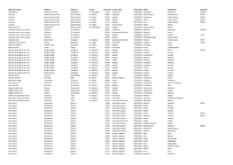 Operator's Name Address 1 Address 2 County Licence No Licence Type Expiry Date Origin Destination Route No A2B Coaches Hollymount House Mullatigorry Co