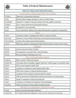 2012 Annual National Seminar Materials: Table of Federal Misdemeanors