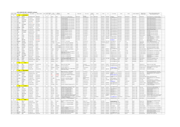 LISTA LAUREATÓW WKP Z GEOGRAFII Wg