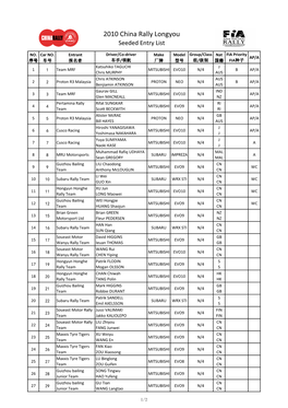 2010 China Rally Longyou Seeded Entry List