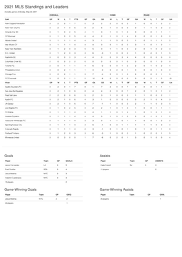 2021 MLS Standings and Leaders Includes Games of Sunday, May 02, 2021 OVERALL HOME ROAD