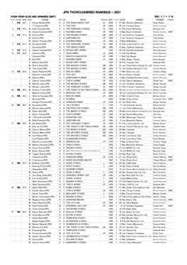 Jpn Thoroughbred Rankings - 2021 Four-Year-Olds and Upwards (Dirt) 2021