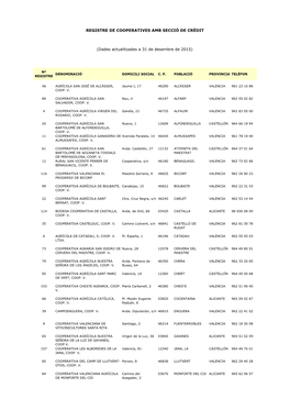 Registre De Cooperatives Amb Secció De Crèdit