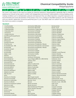 Polypropylene Chemical Compatibility Guide