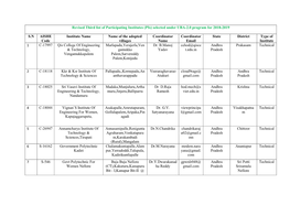 Revised Third List of Participating Institutes (Pis) Selected Under UBA-2.0 Program for 2018-2019