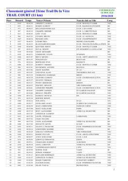 Résultats : Trail De La Vère, Athis De L'orne (61)