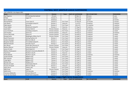 AMATEUR LEAGUE SUSPENSIONS LAST UPDATED: 31St August 2021 Name CLUB Division Team DATE of SUSPENSION NO