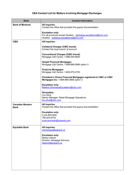 CBA Contact List for Matters Involving Mortgage Discharges