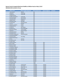 Species Found at Targeted Metchosin Bioblitz at William Head on May 9, 2017 Alphabetically by Species Group