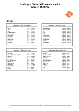 Indelingen Divisies O13 AV-Competitie Seizoen 2021/'22