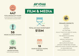 AVI CHAI Israel by the Numbers