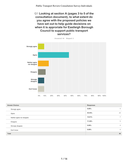 Public Transport Review Consultation Survey-Individuals