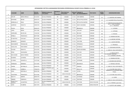 Mobilità Annuale Interprovinciale Primaria