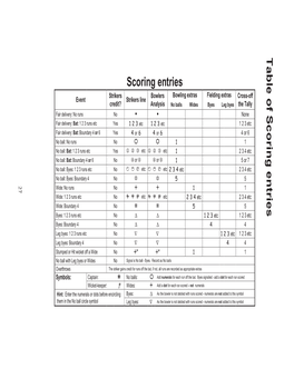 Cross-Off the Tally Fielding Extras Bowling