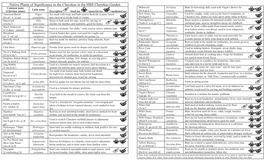 Native Plants of Significance to the Cherokee in the HBS Cherokee