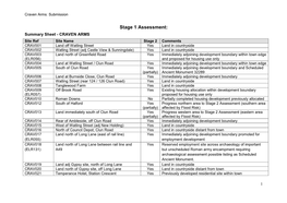 Stage 1 Assessment