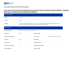 Coal Tar Pitch Volatiles (Benzene-Soluble Fraction), (Pyrene, Phenanthrene, Acridine, Chrysene, Anthracene and Benzo(A)Pyrene)‡