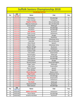 Suffolk Seniors Championship 2018