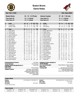 Arizona Coyotes 27 - 22 - 7 (61 Pts) Team Game: 56 18 - 2 - 9 (Home) Team Game: 57 13 - 11 - 4 (Home) Home Game: 30 15 - 8 - 3 (Road) Road Game: 29 14 - 11 - 3 (Road)