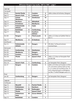 All Known Glasgow Cup Results, 1887 to 1989 — Page 1 1887/88 1St