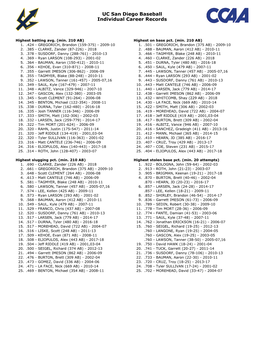 UC San Diego Baseball Individual Career Records